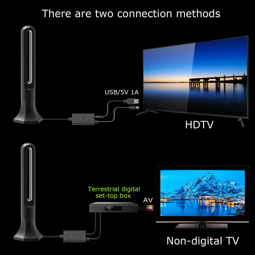 NovaCast 4K Digital HDTV Indoor Antenna